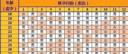 算命绝密公开:生男女